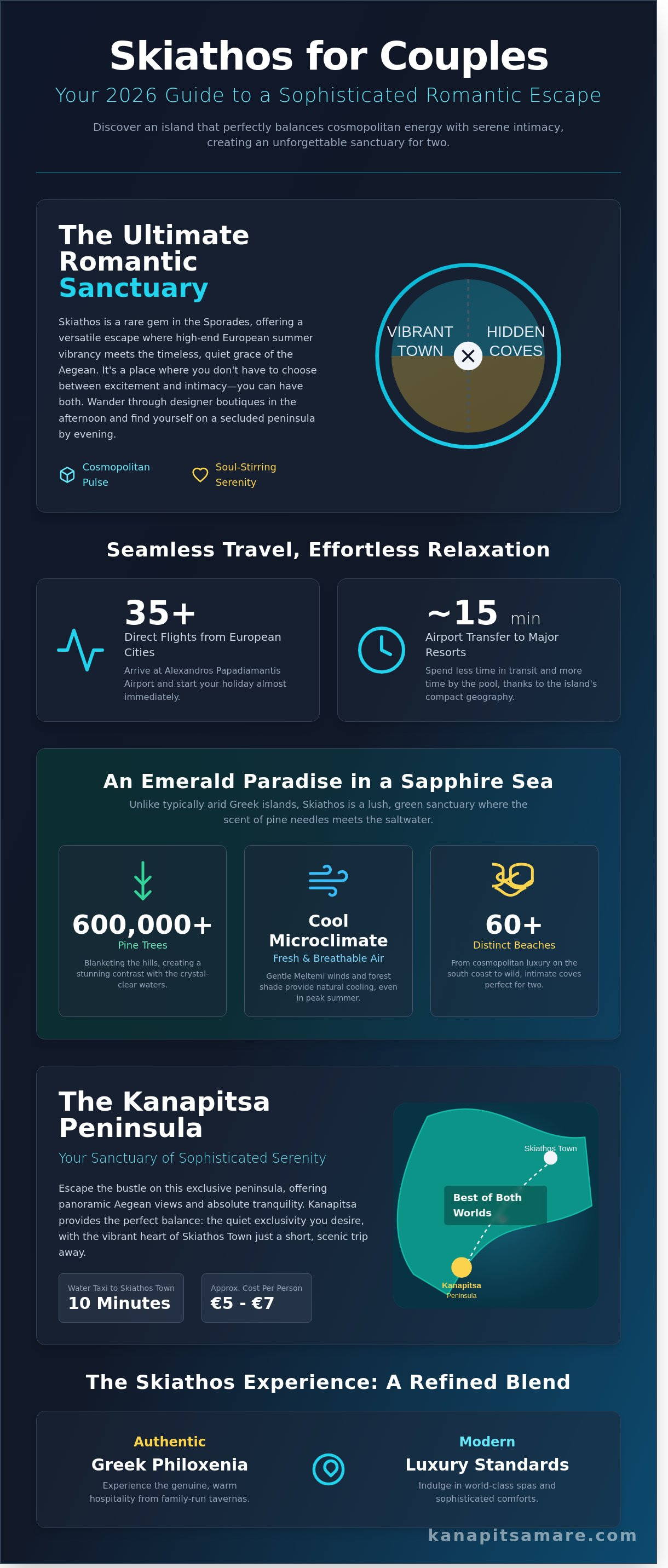 Things to do in skiathos for couples