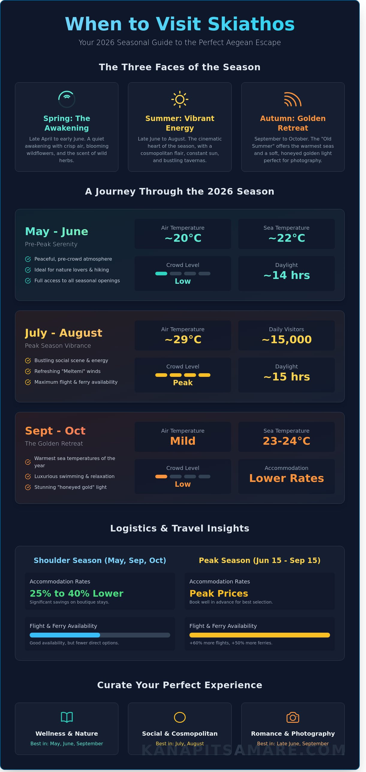 Best time to visit skiathos