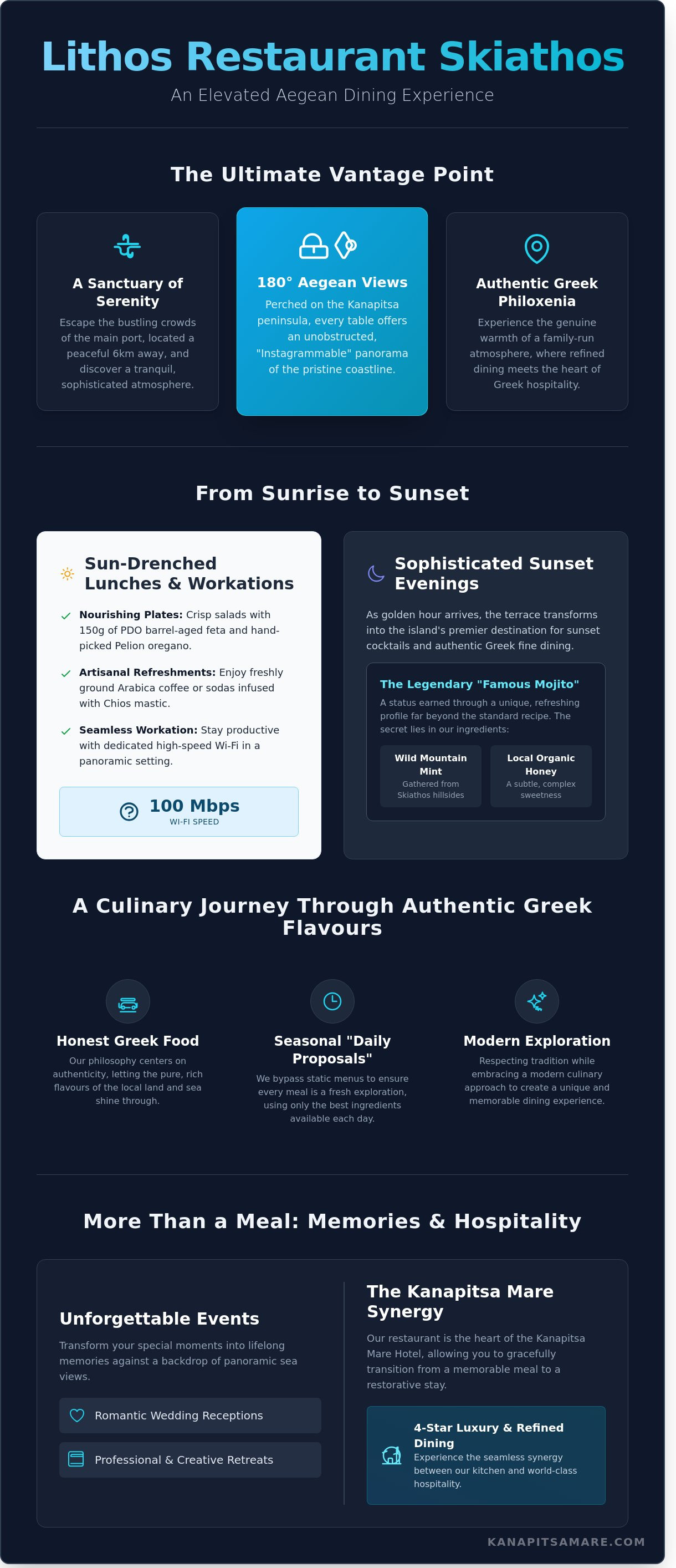 Lithos Restaurant Skiathos