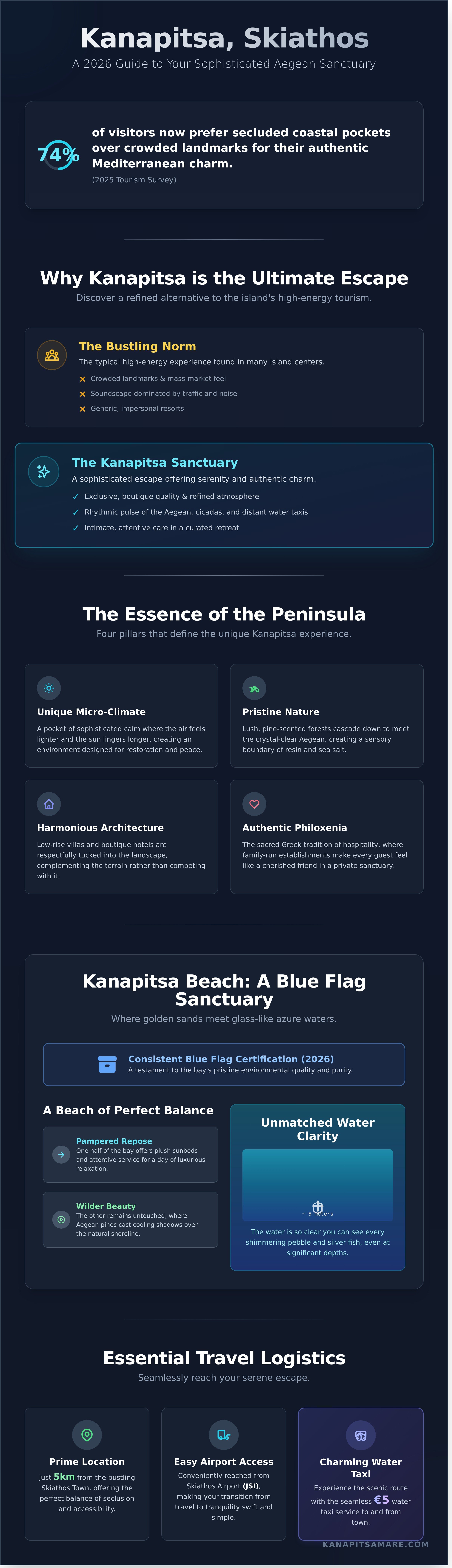 Kanapitsa skiathos infographic - visual guide
