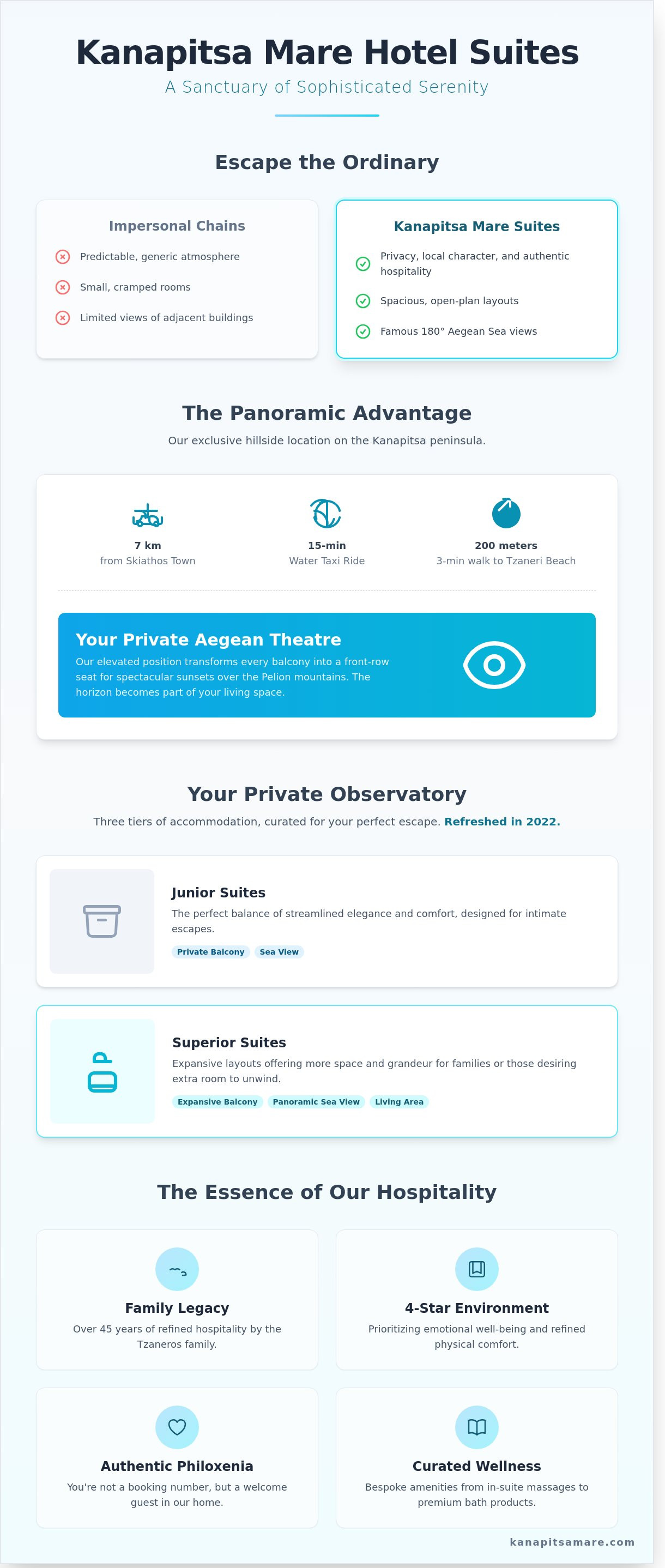 Kanapitsa Mare Hotel suites infographic - visual guide