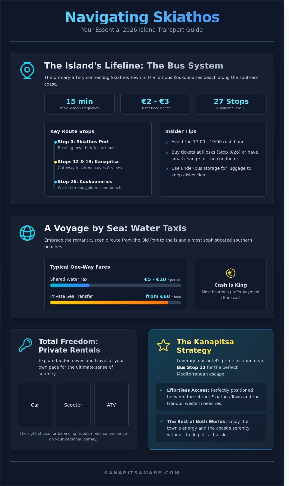 Transport in skiathos infographic - visual guide