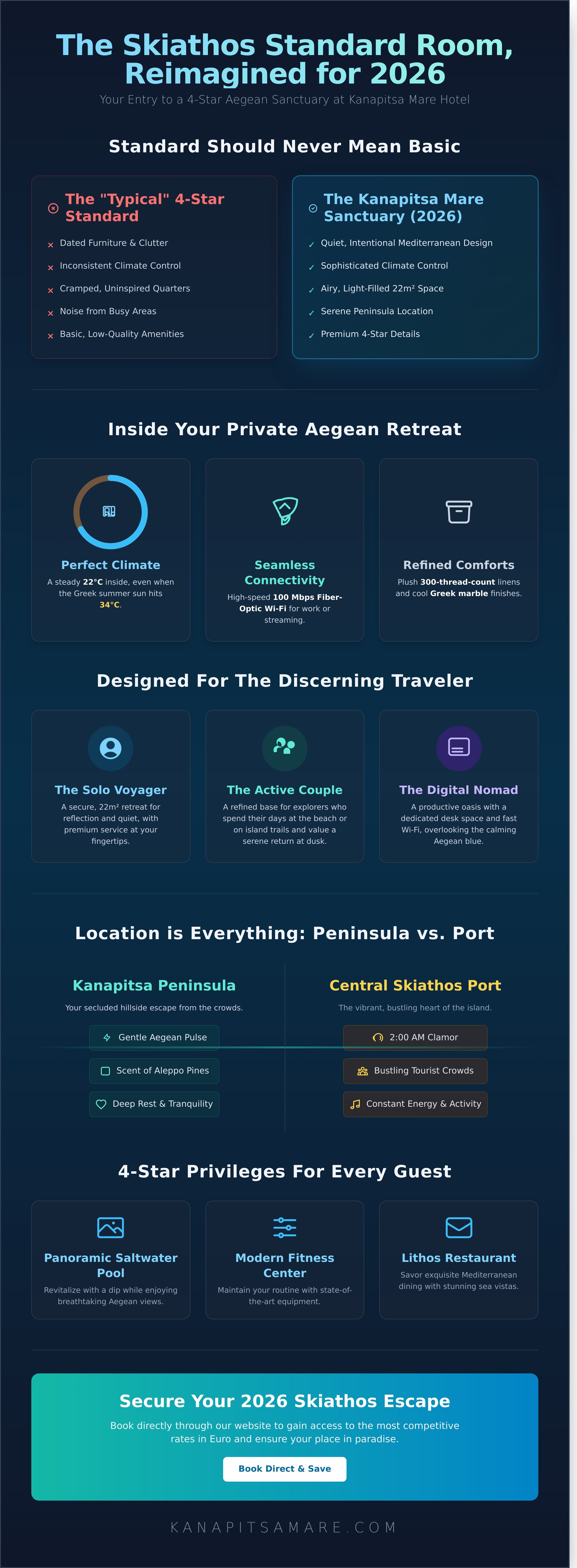 Skiathos hotel standard room infographic - visual guide