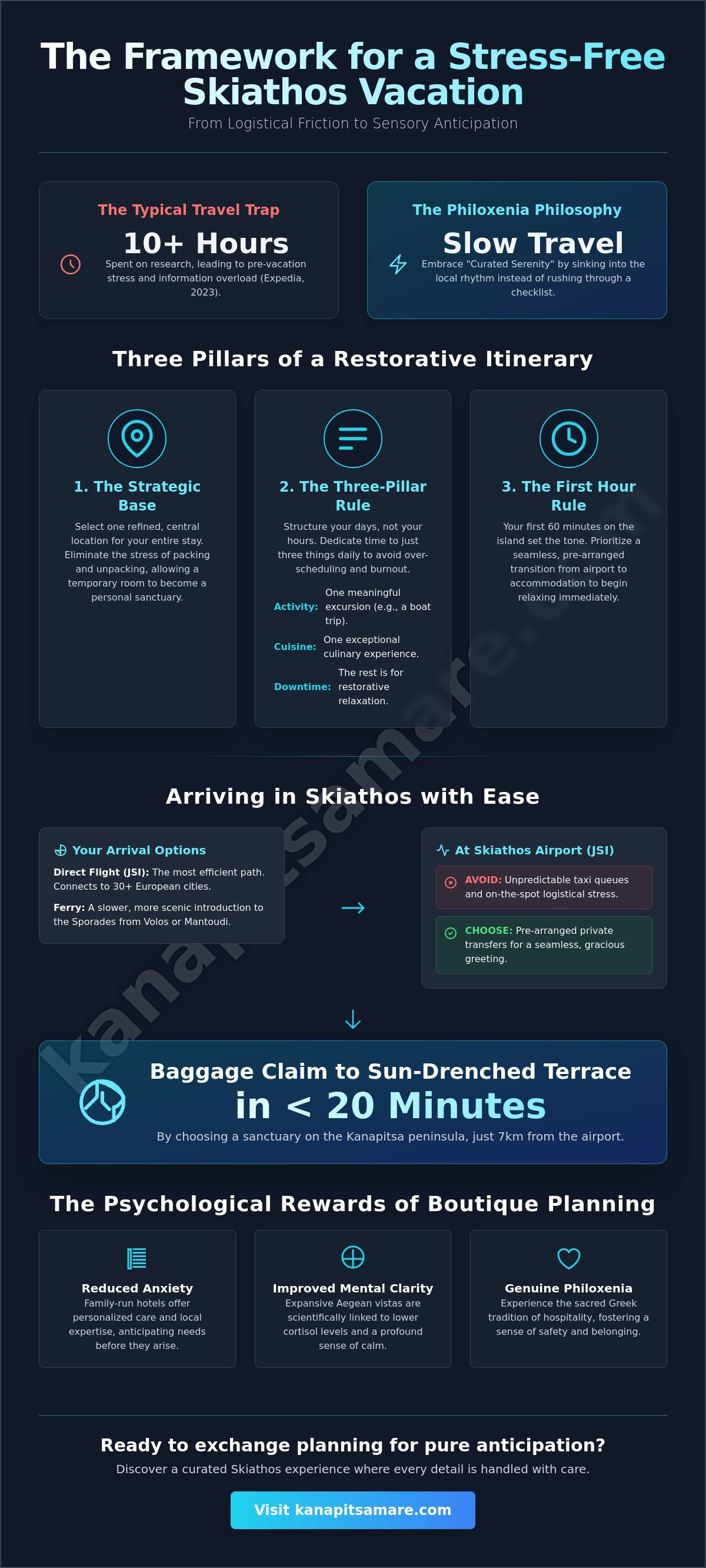 Stress-free Skiathos vacation planning