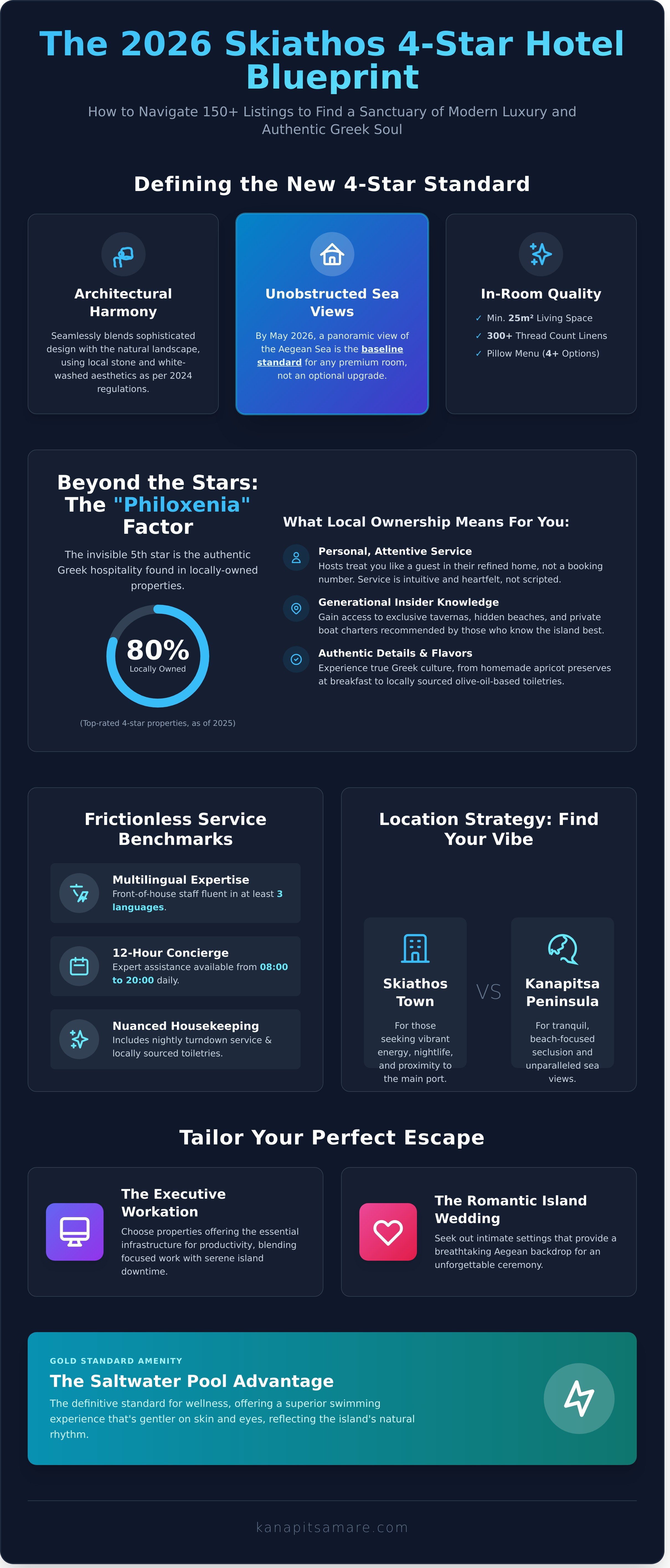 Skiathos 4 star hotel infographic - visual guide