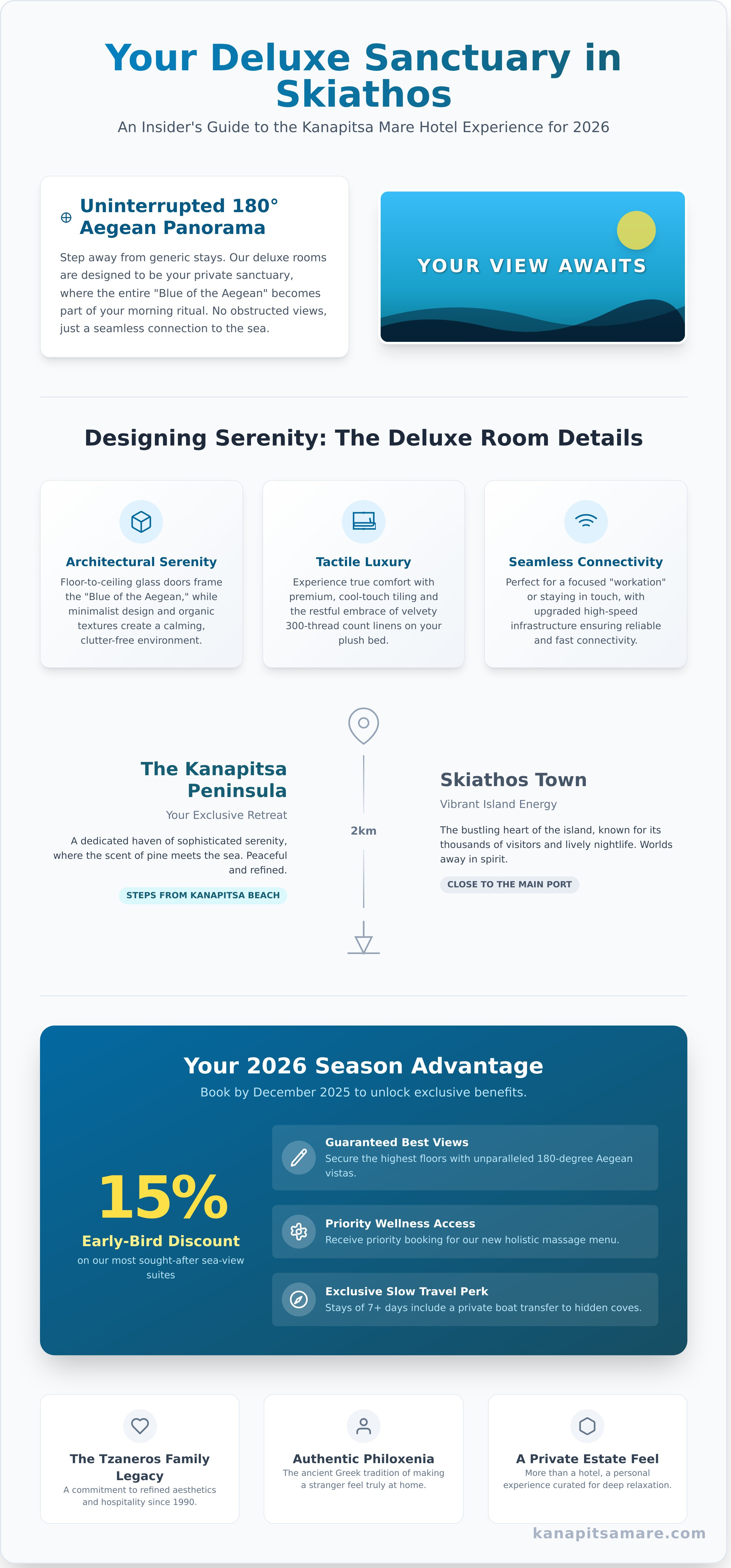 Deluxe room skiathos infographic - visual guide